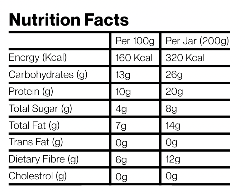 Nutrition