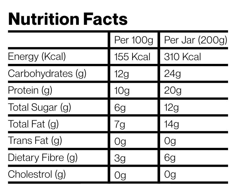 Nutrition